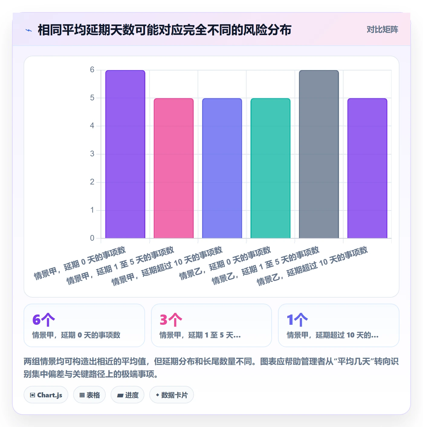 延期天数流程与规范：产品经理延期管理落地方案关键指标