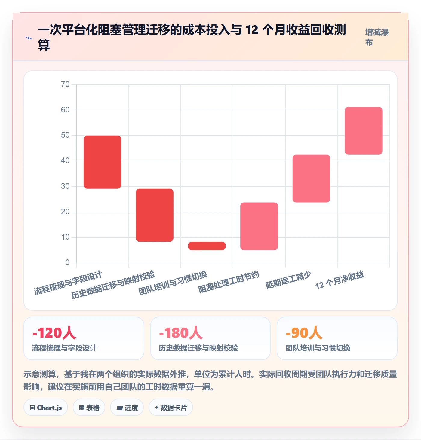 任务执行阻塞教程:产品经理效率提升,避坑指南