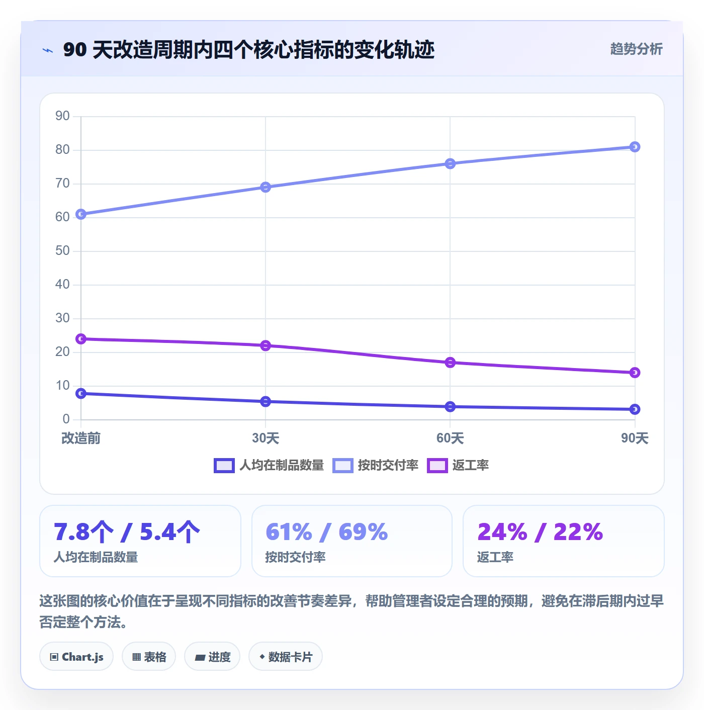 完成实操方法:企业管理者提升任务执行效率的数据分析方法与模板