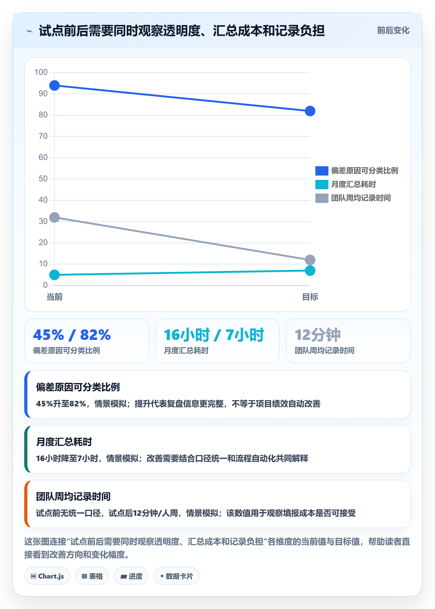 计划工时怎么做?PMO协同管理:工时管理从0到1