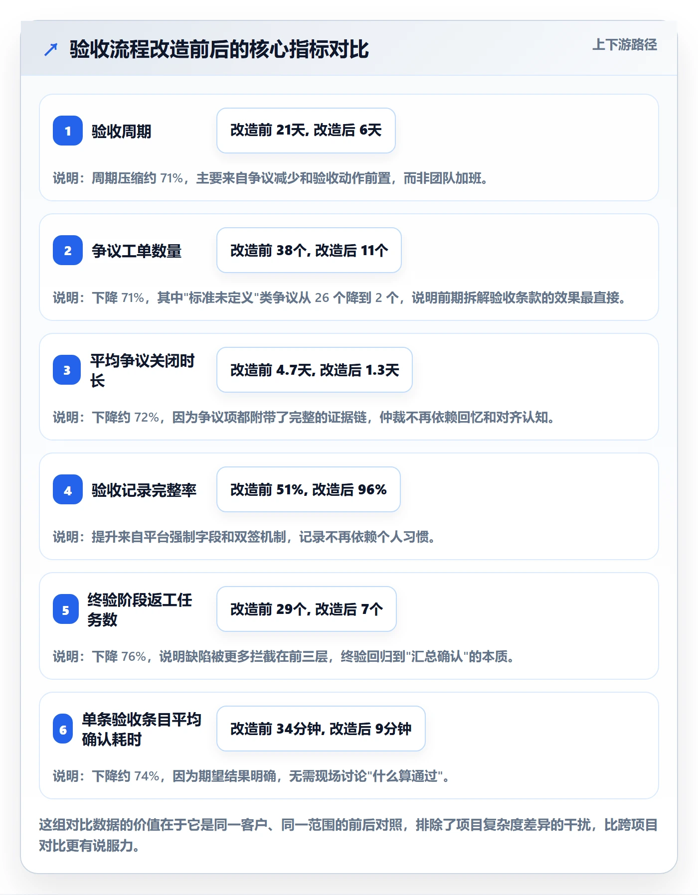任务验收验收教程:实施团队实操方法,避坑指南