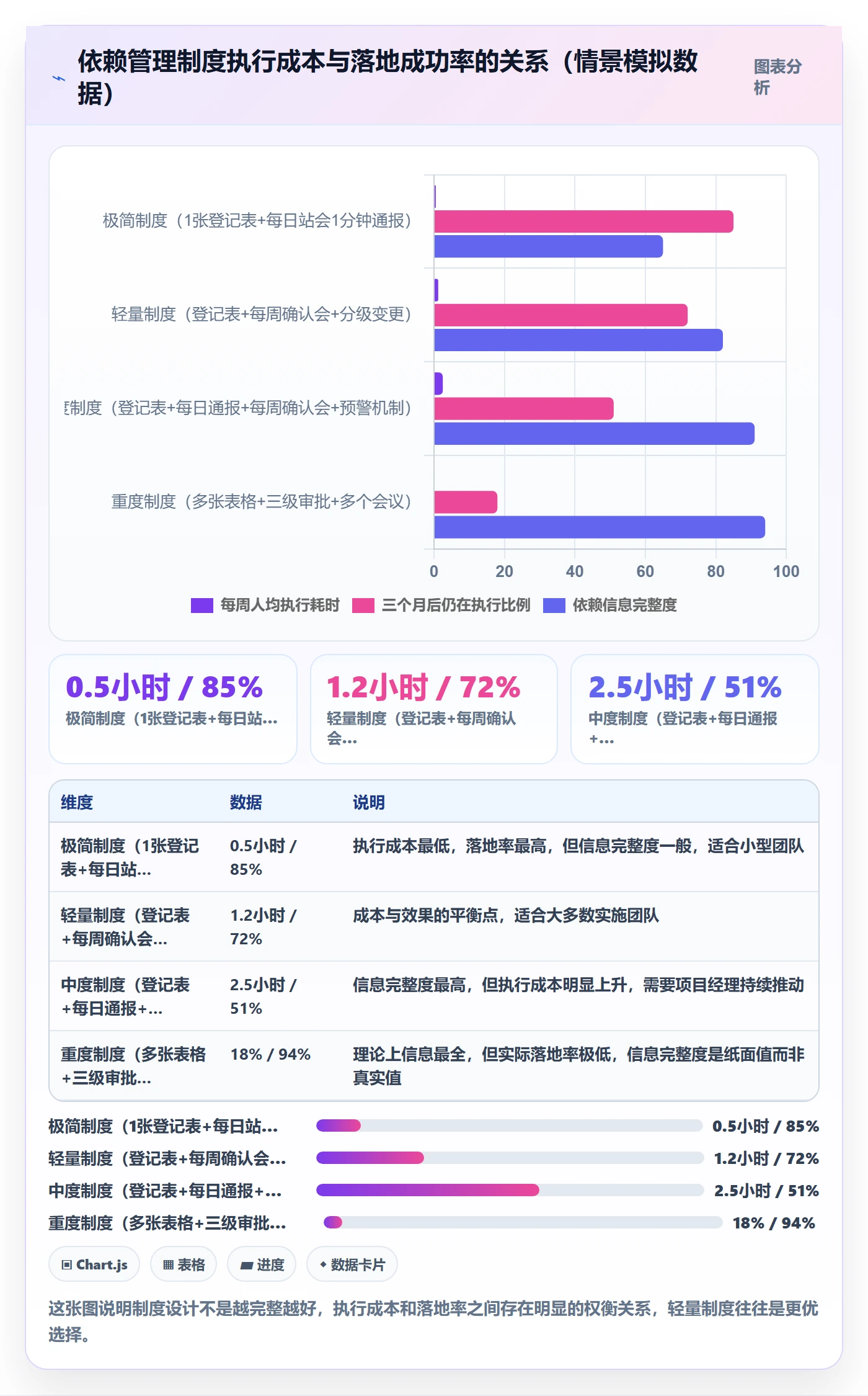 关键路径怎么做?实施团队制度设计:任务依赖从0到1