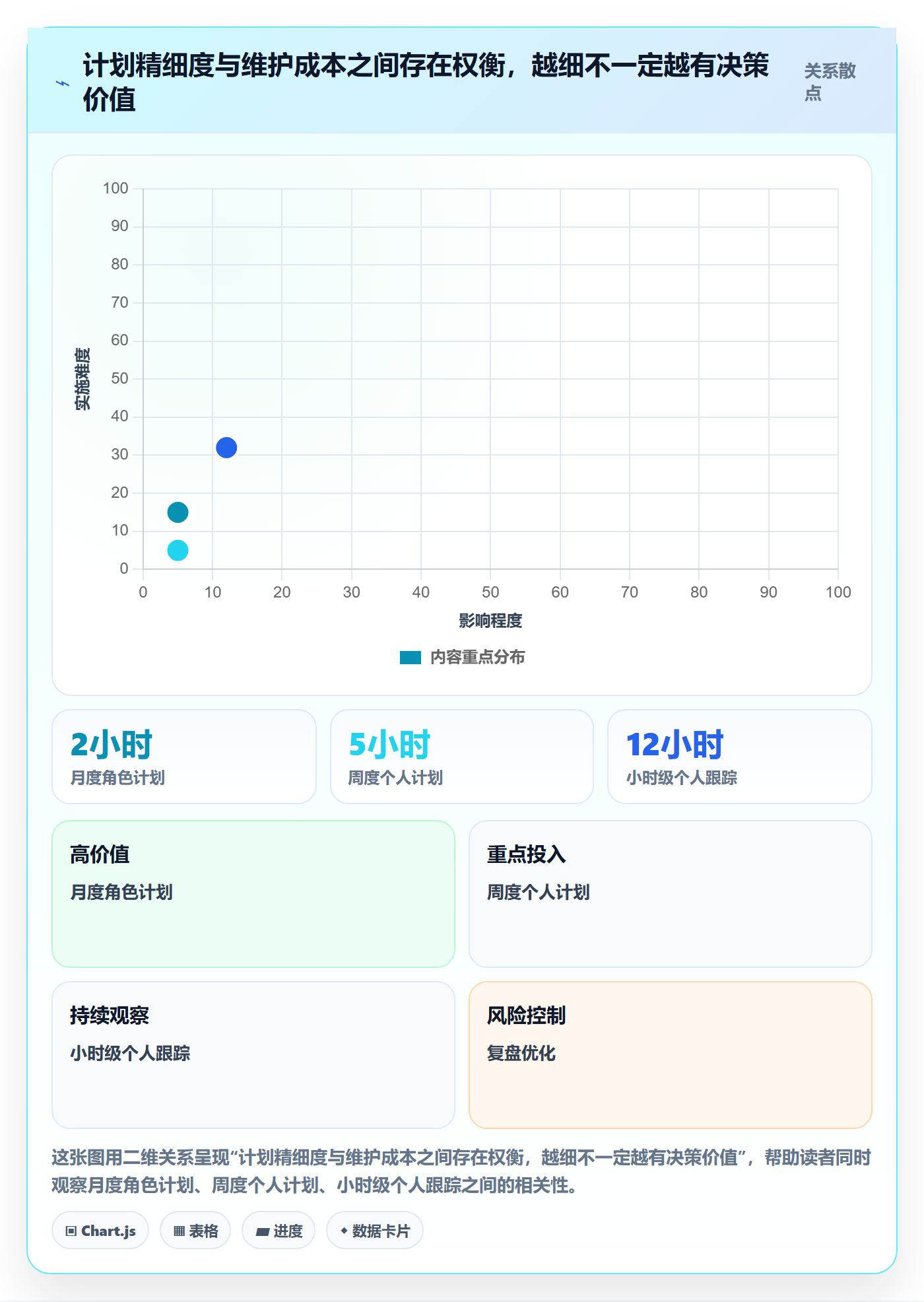 资源负载最佳实践:跨部门团队人力资源计划流程优化,常见问题