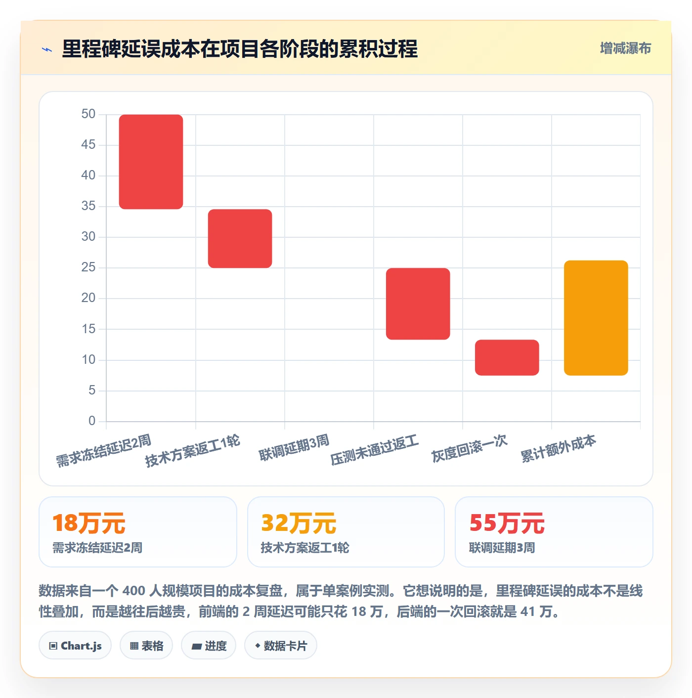 里程碑计划怎么做?管理层入门指南:里程碑从0到1