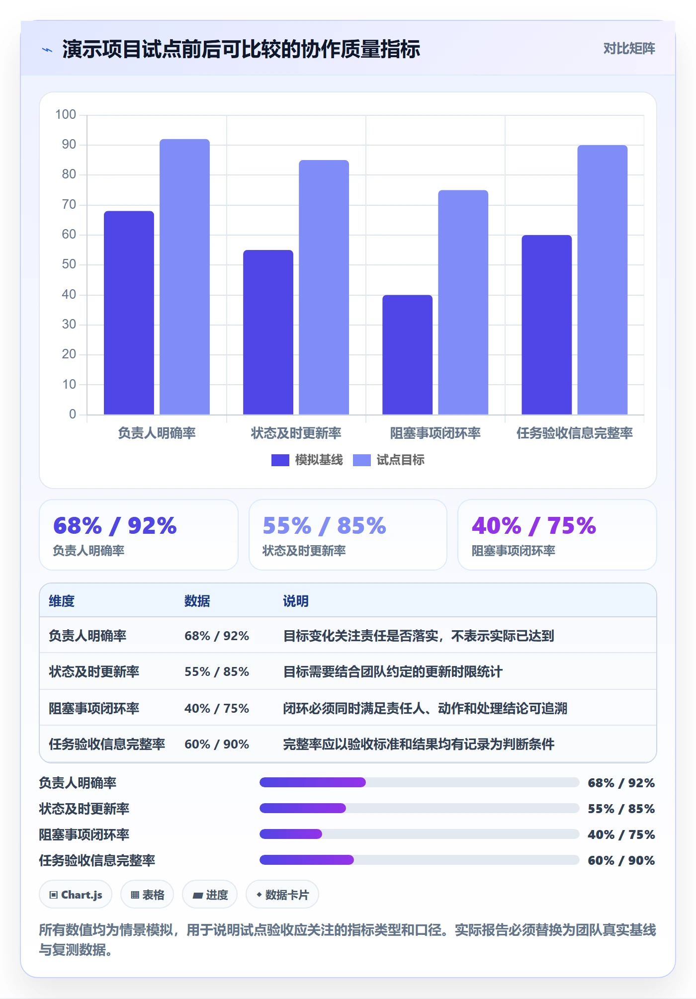 字段配置落地方案:项目经理开展列表视图的协同管理案例解析