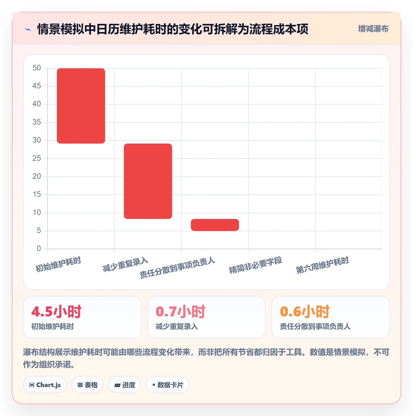 周视图流程与规范:企业管理者日历视图流程优化关键指标