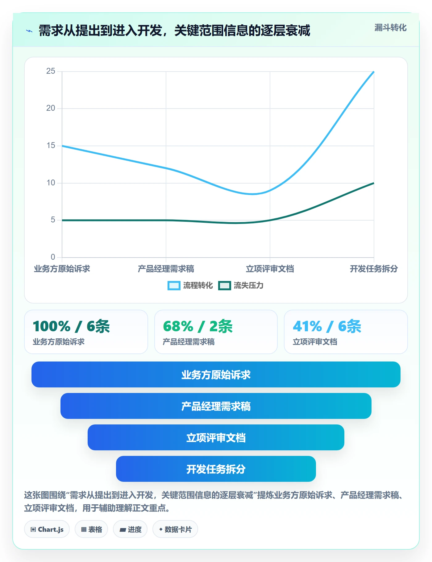 项目范围实操方法:项目成员提升项目立项效率的协同管理方法与模板