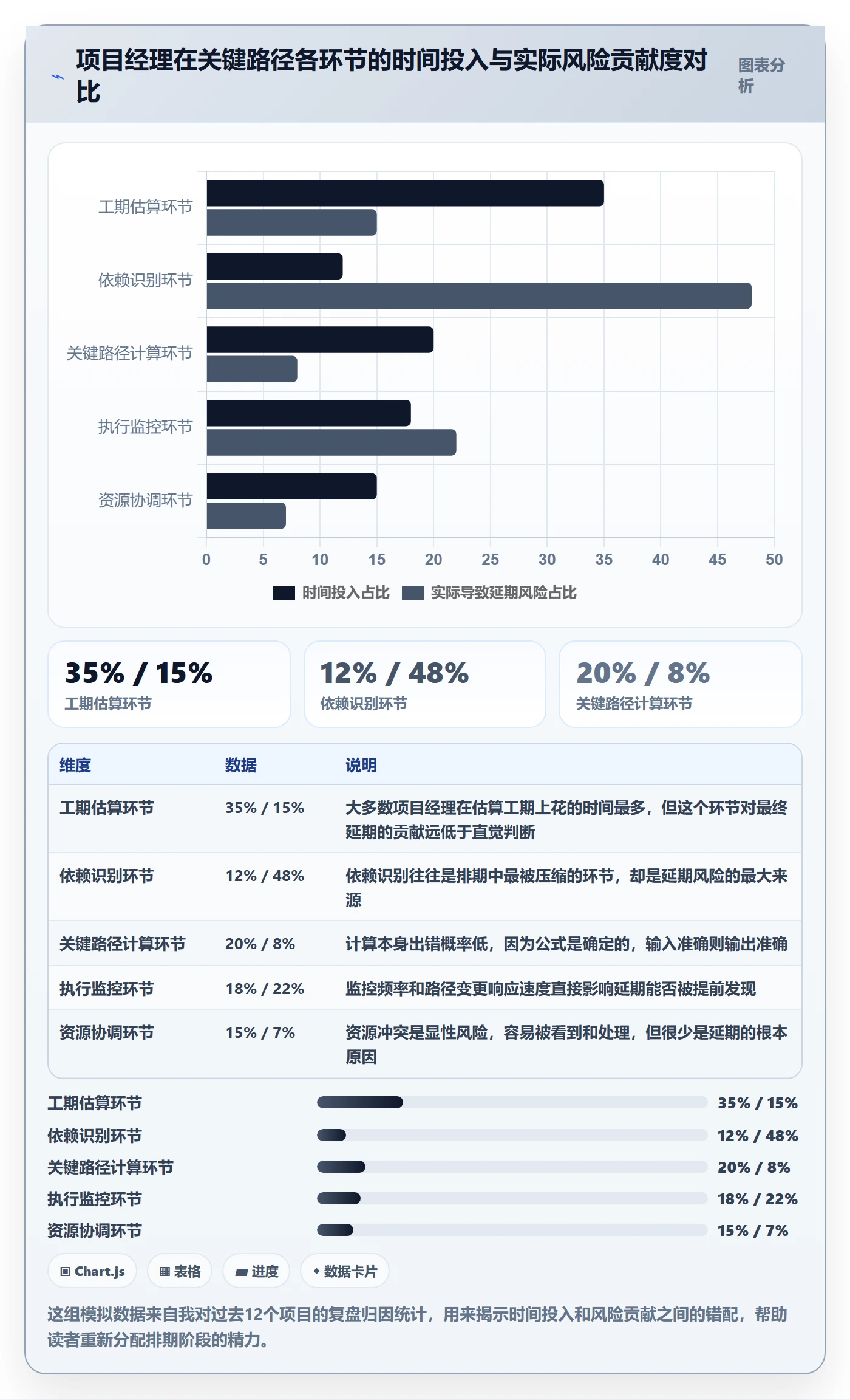 关键路径落地方案：项目经理开展任务依赖的入门指南案例解析