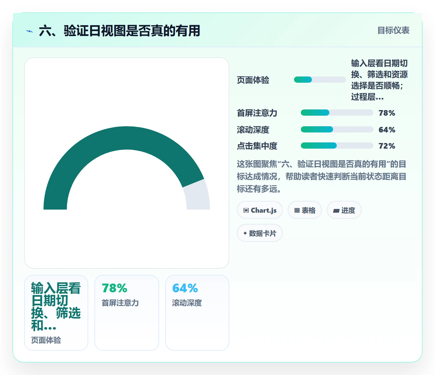 六、验证日视图是否真的有用