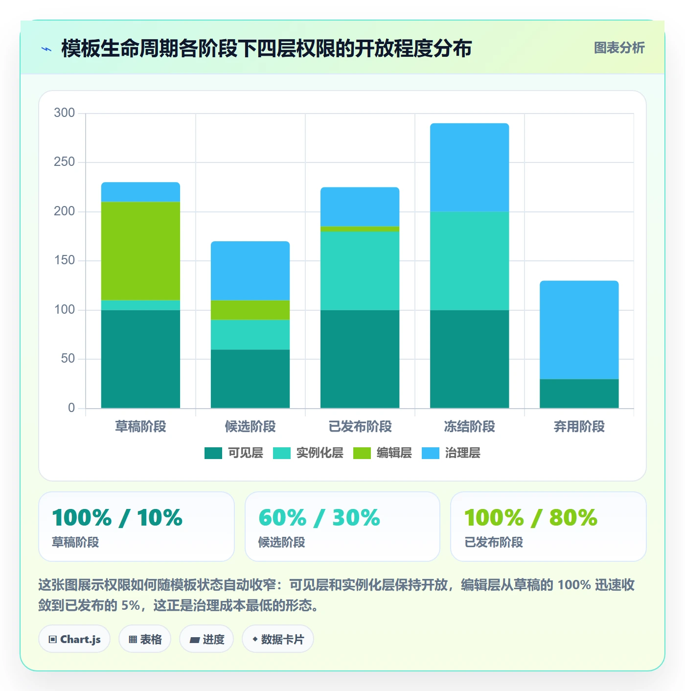 模板权限最佳实践:实施团队项目模板实操方法,常见问题