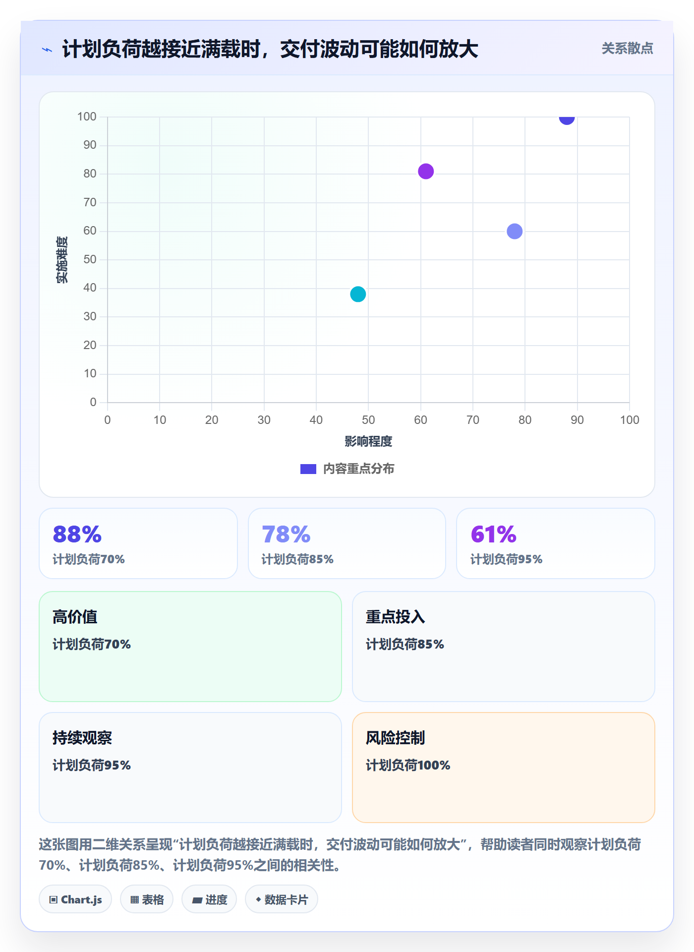 资源分配实操方法:研发团队提升资源管理效率的实操方法方法与模板