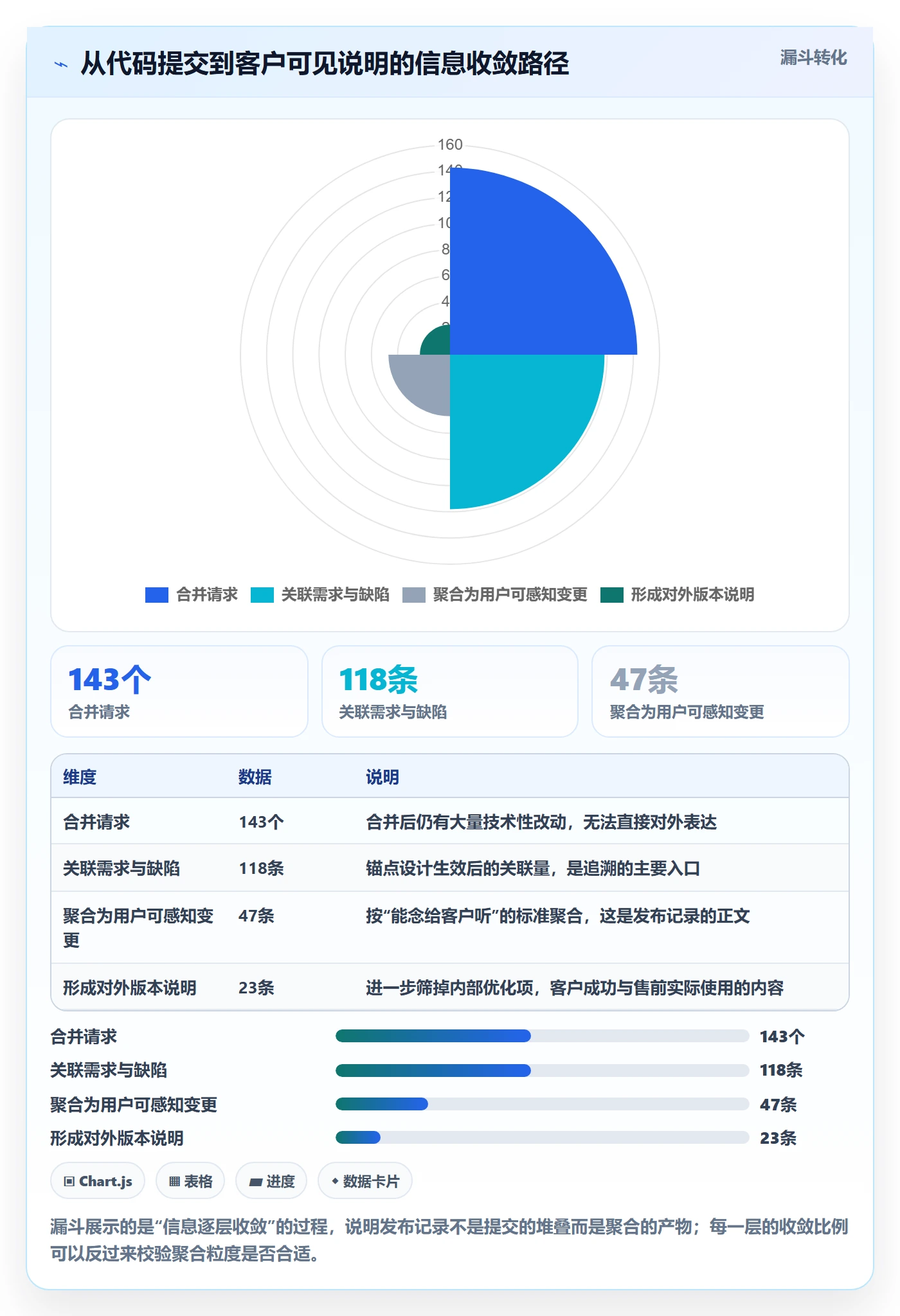 发布记录怎么做？项目经理流程优化：版本管理从0到1