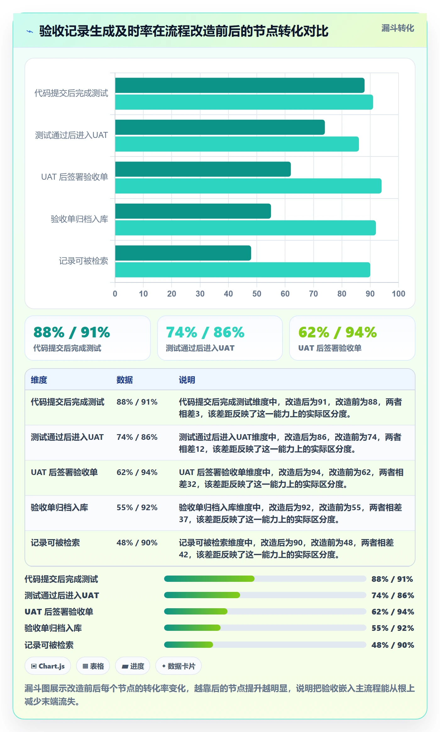 验收记录管理方法大全：PMO任务验收最佳实践落地清单