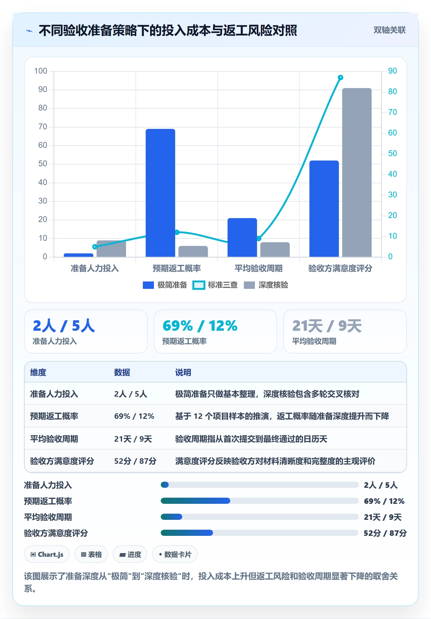 任务验收提交教程:项目成员数据分析,避坑指南