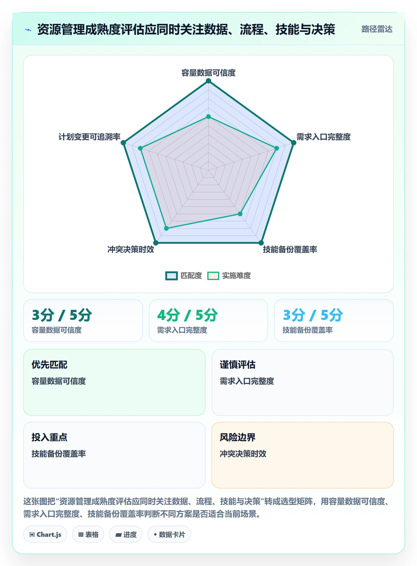 人员落地方案:实施团队开展资源管理的落地方案案例解析