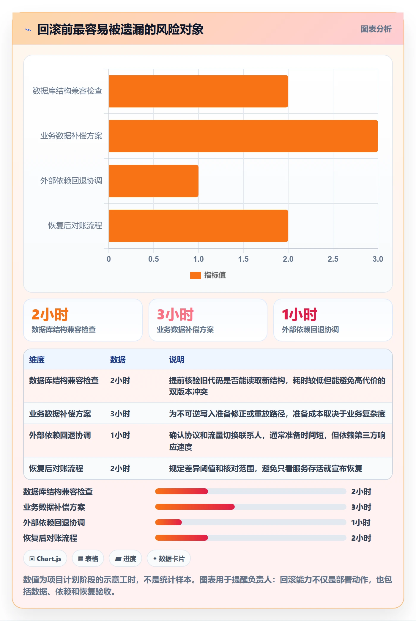 回滚怎么做？项目负责人实操方法：发布管理从0到1
