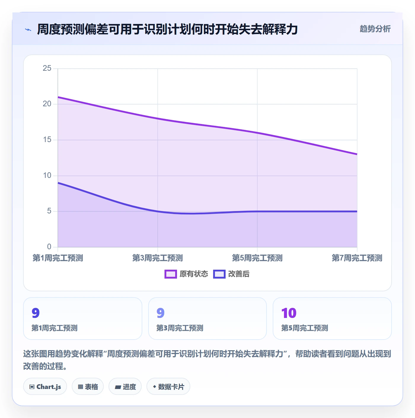 开发周期落地方案:管理层开展需求排期的风险控制案例解析
