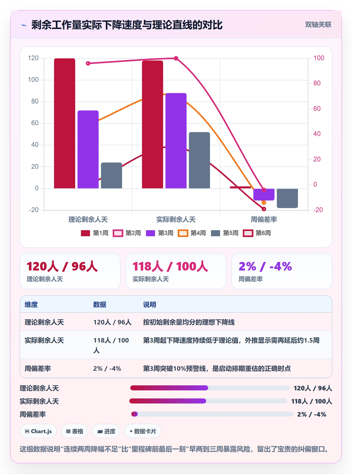 进度日志流程与规范:项目负责人进度跟踪最佳实践关键指标