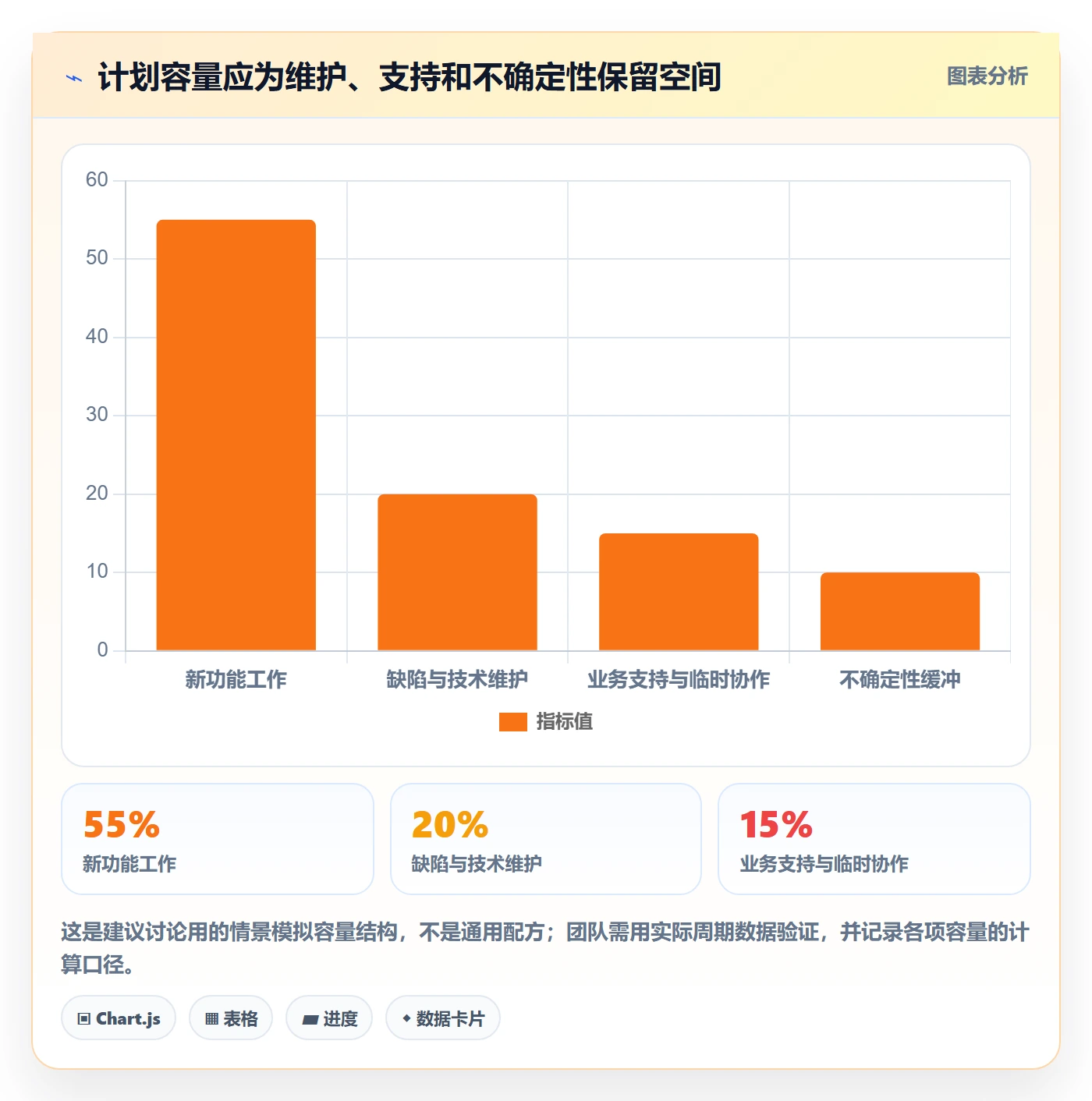 迭代管理迭代全流程:企业管理者制度设计与一文讲清