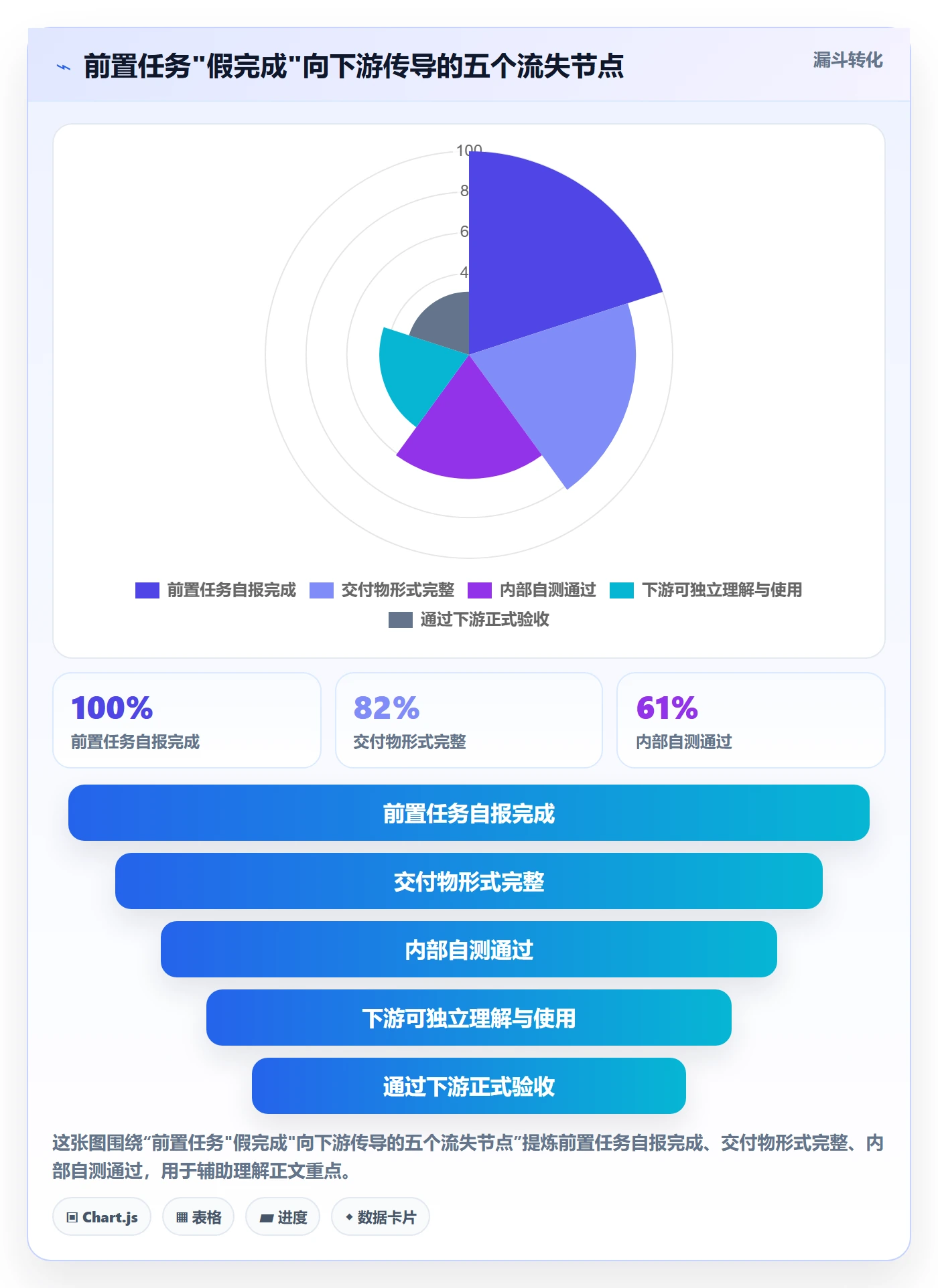 任务依赖如何做好FS？管理层流程优化与操作步骤