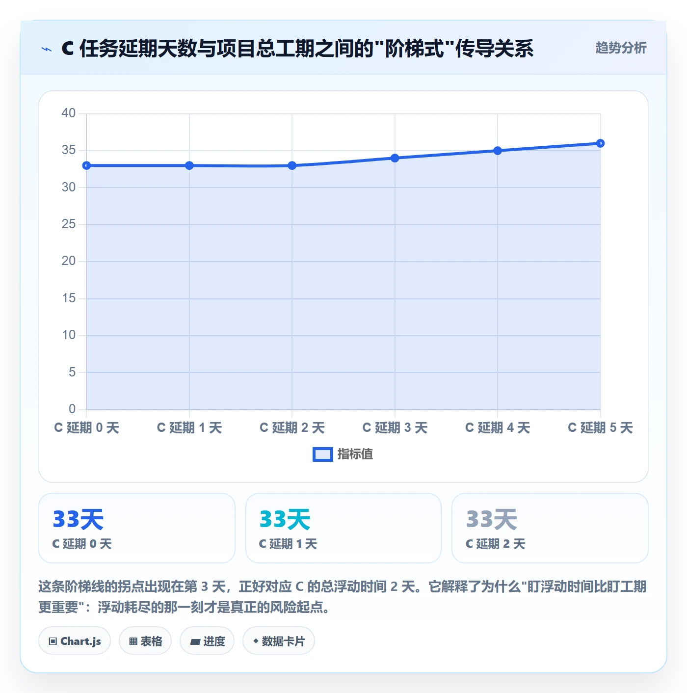 任务依赖如何做好关键路径?项目负责人流程优化与操作步骤