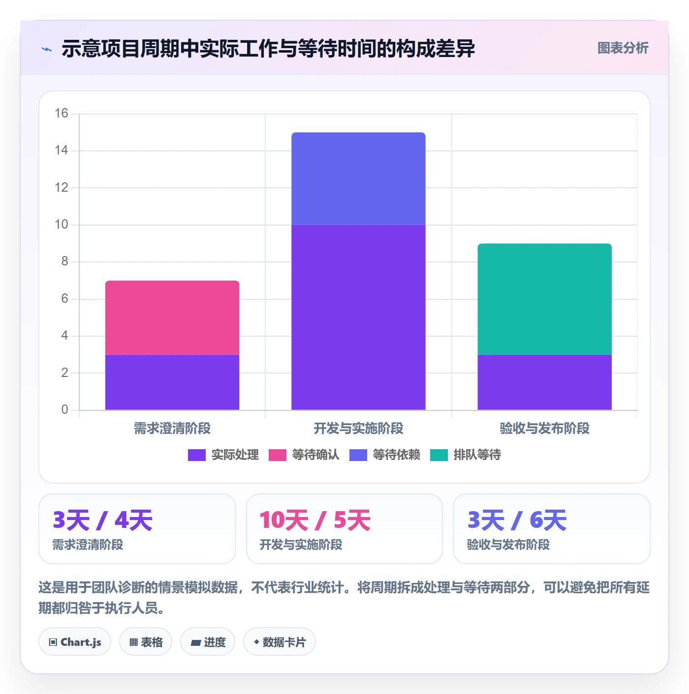 团队管理指南：企业管理者如何做好资源管理，效率提升全流程