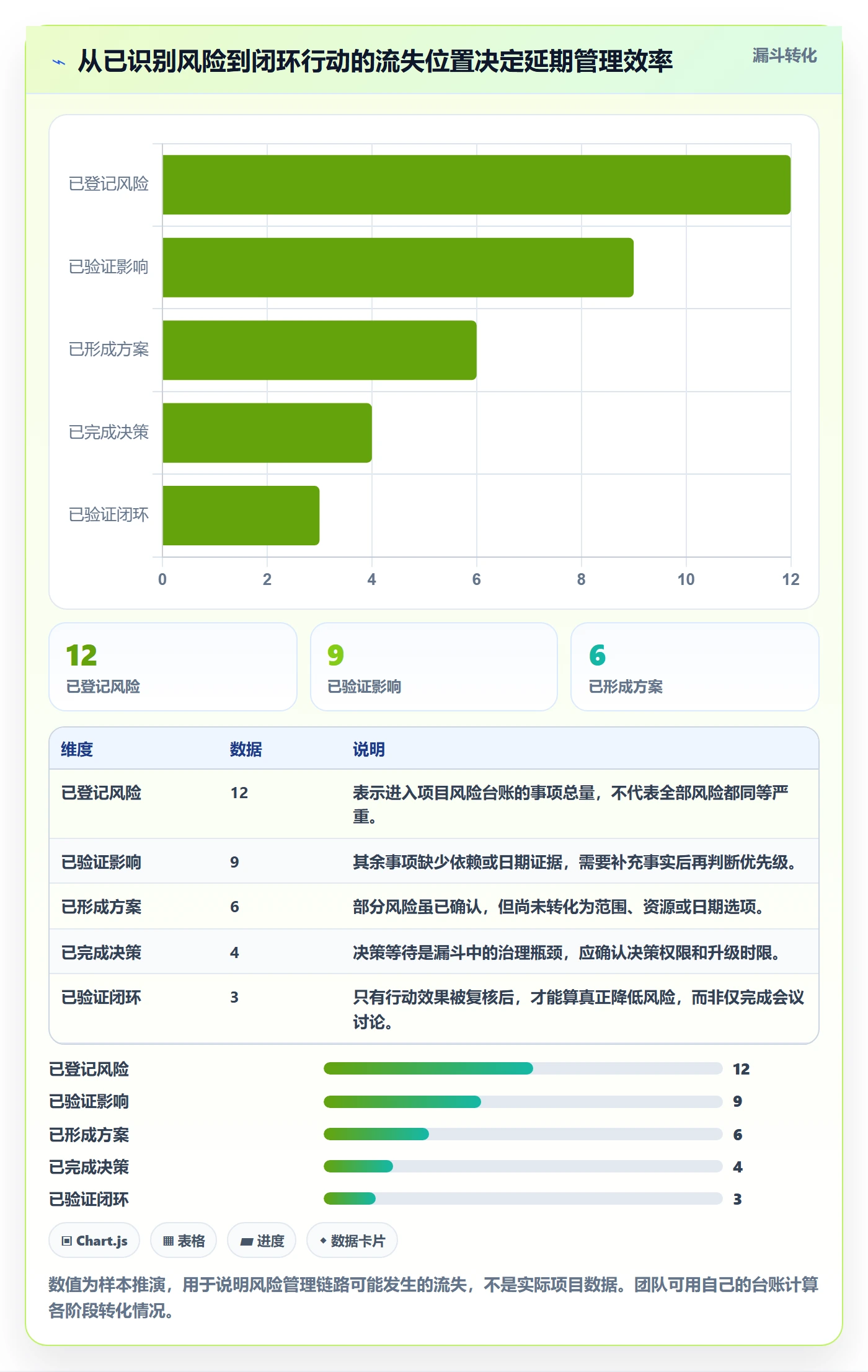 延期分析管理方法大全：项目经理延期管理协同管理落地清单
