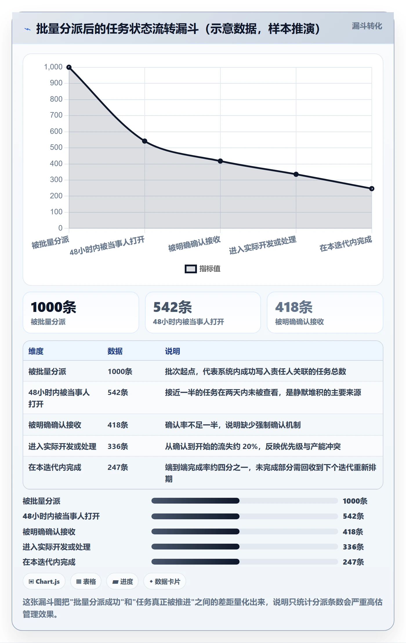批量分配落地方案:企业管理者开展任务分派的制度设计案例解析