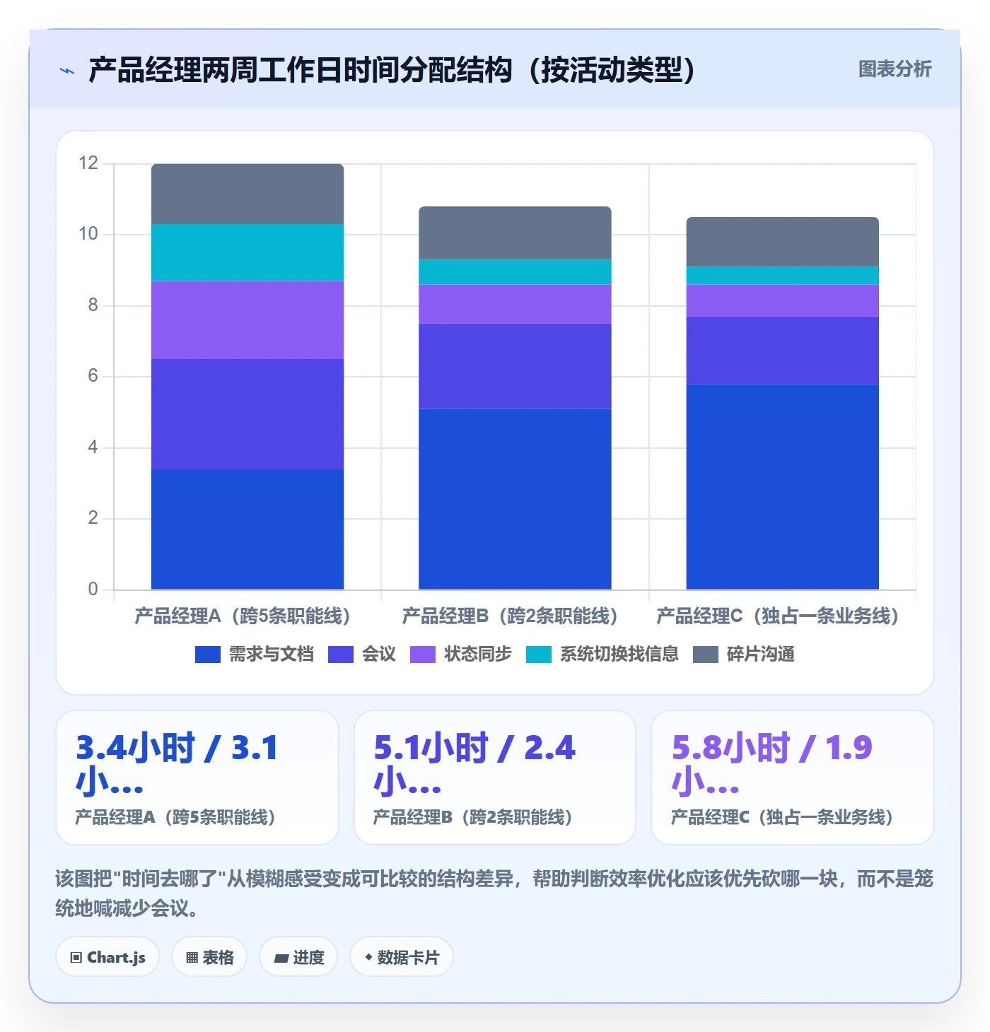 协作人落地方案:产品经理开展任务管理的效率提升案例解析