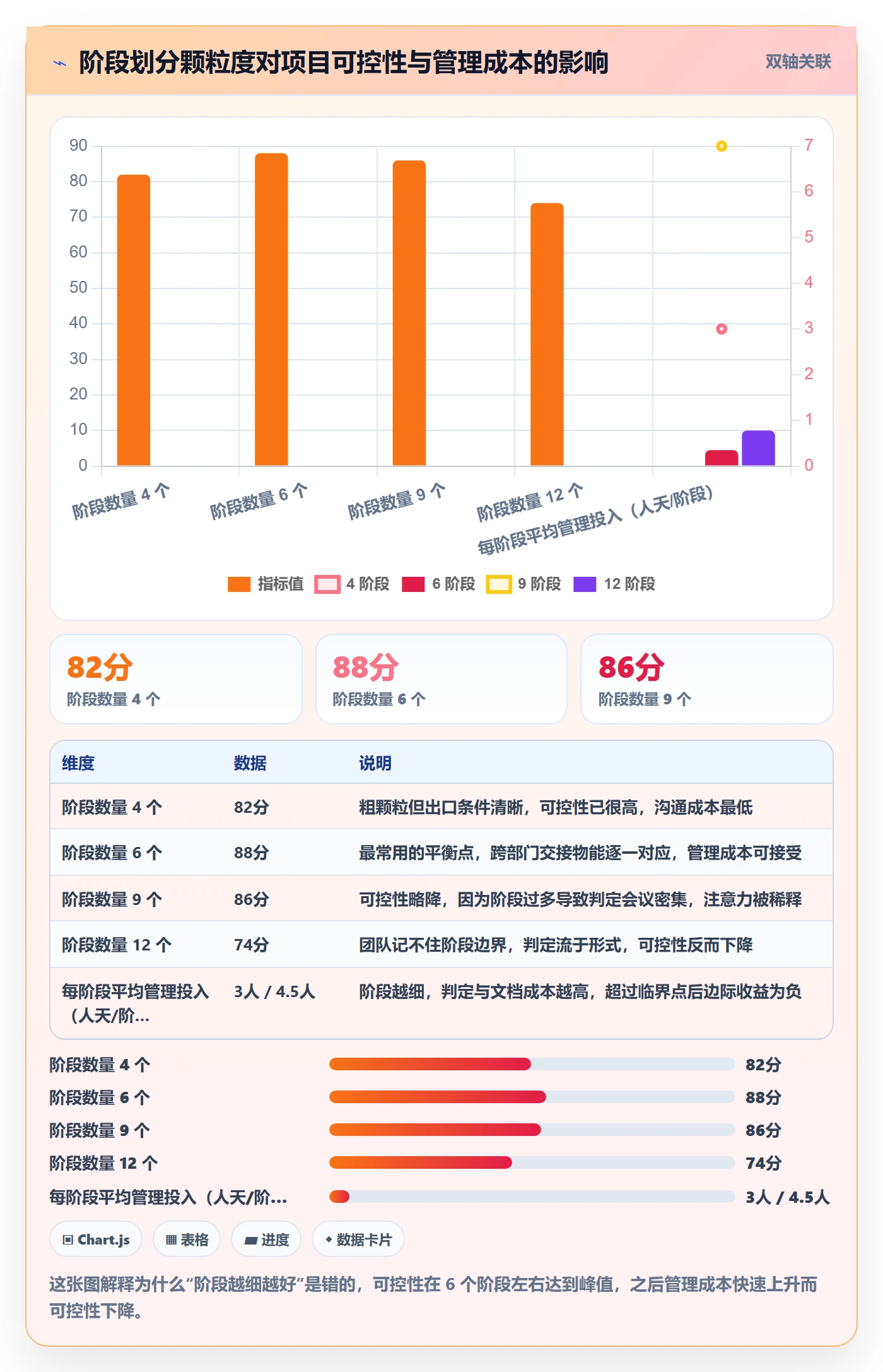 项目阶段阶段划分全流程：跨部门团队实操方法与一文讲清