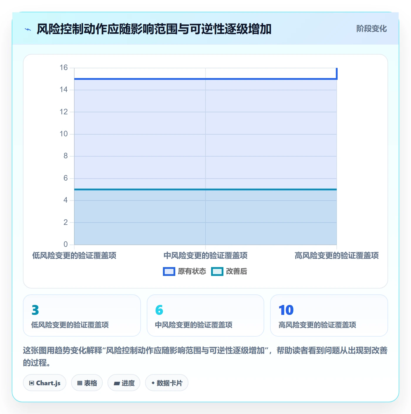 版本管理如何做好发布记录?项目经理风险控制与操作步骤