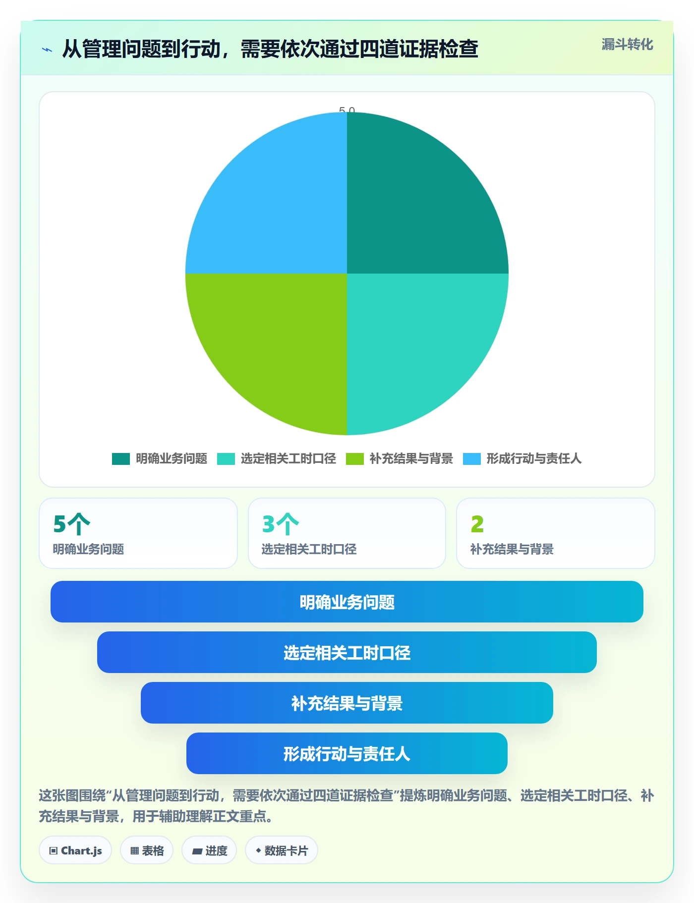 实际工时怎么做?管理层入门指南:工时管理从0到1
