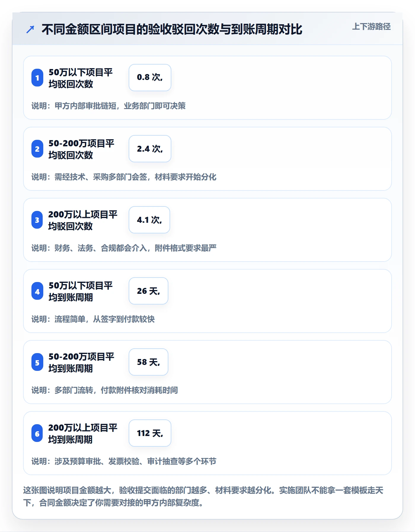 任务验收提交教程:实施团队落地方案,避坑指南