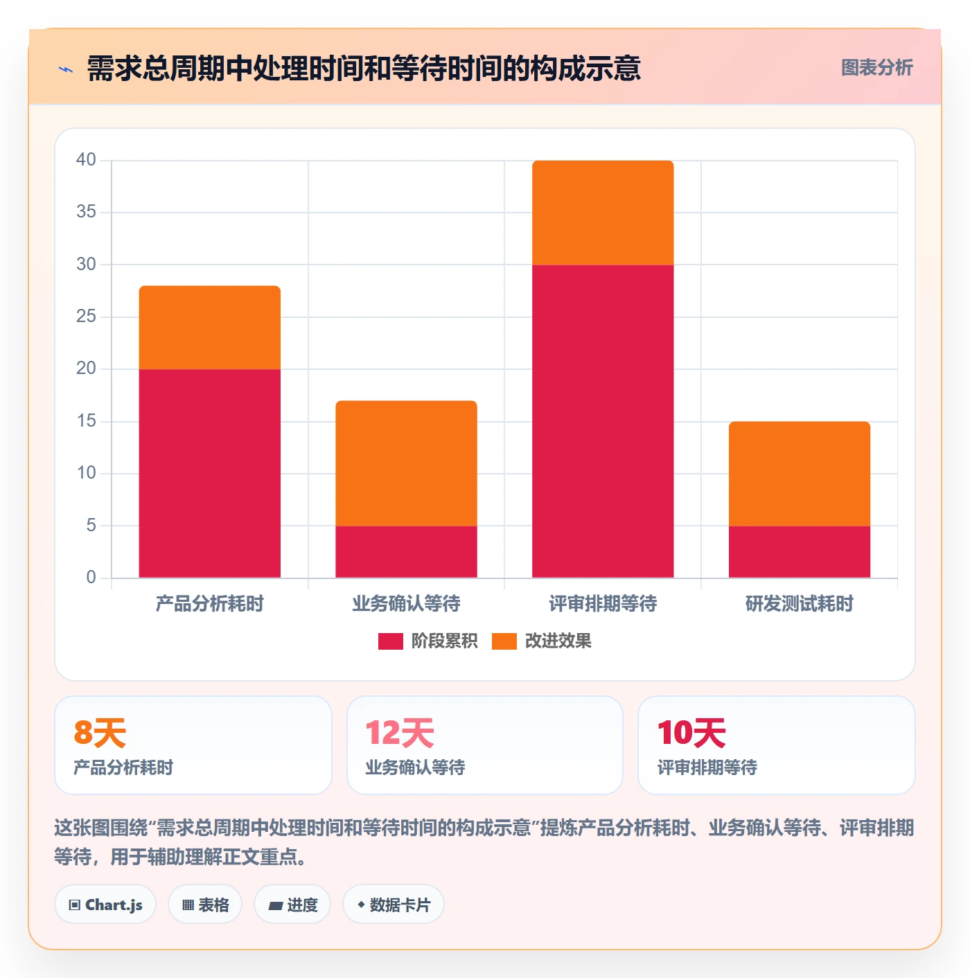 场景实操方法:PMO提升产品需求效率的制度设计方法与模板