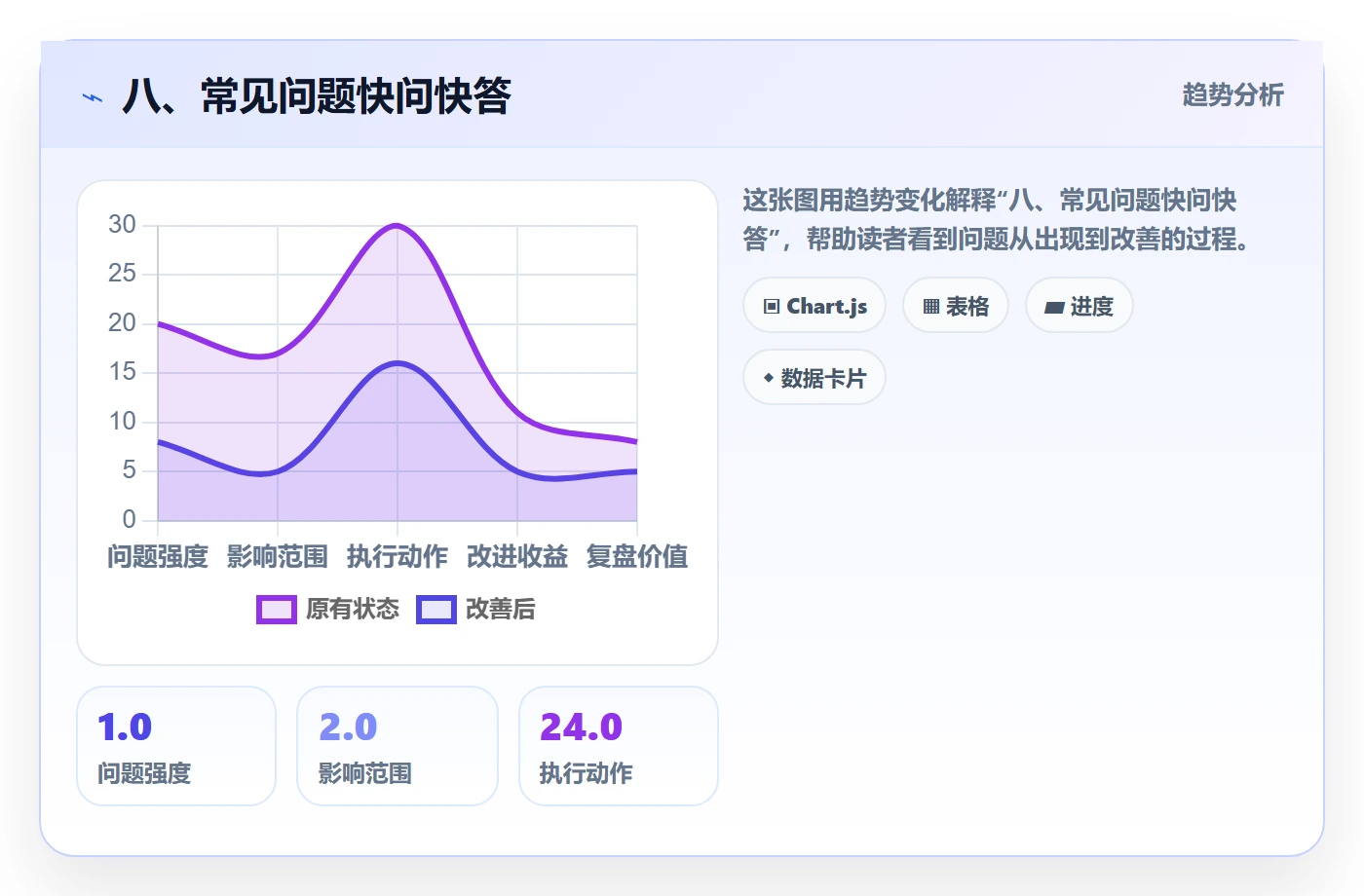 八、常见问题快问快答