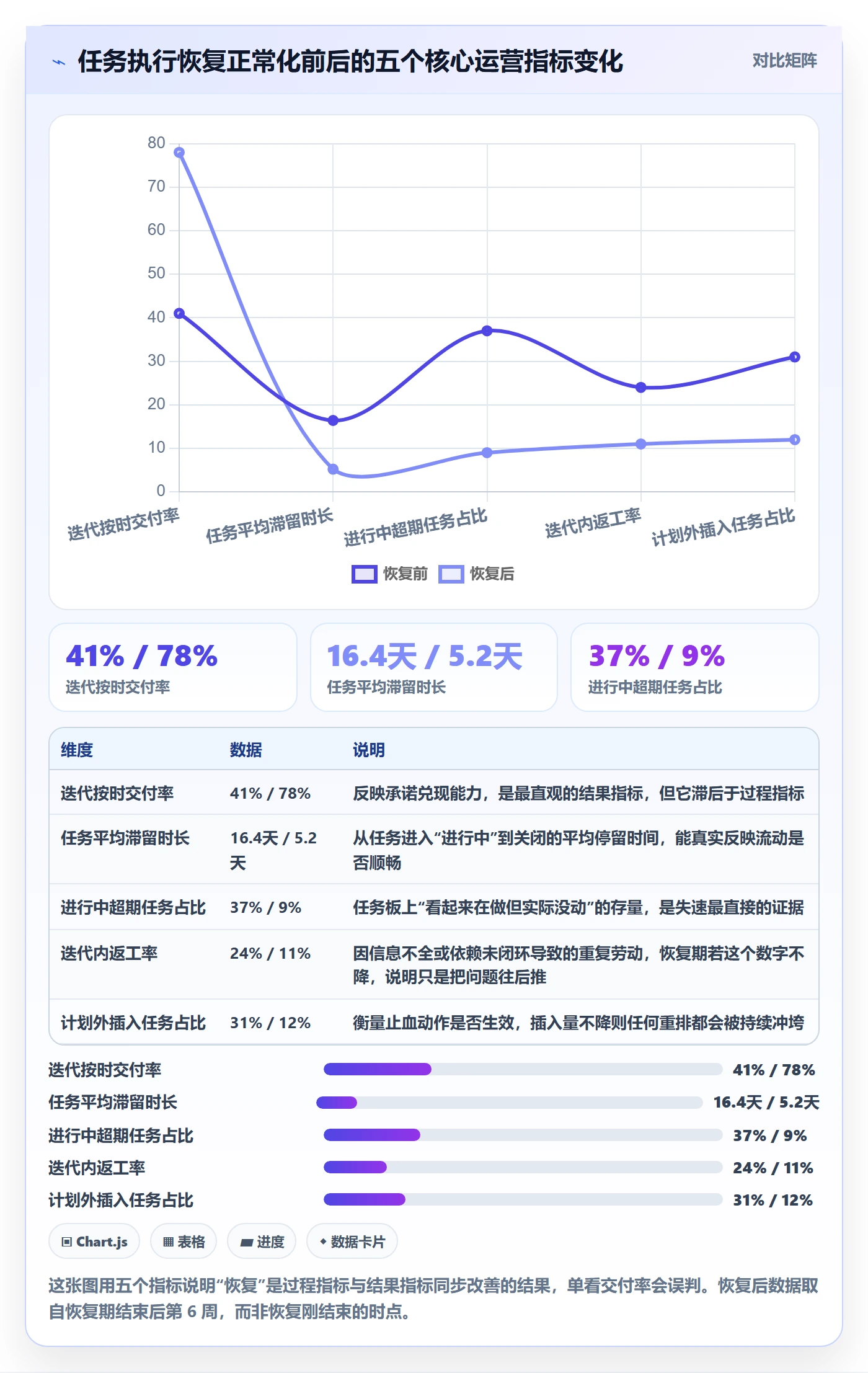 任务执行恢复全流程：PMO落地方案与一文讲清