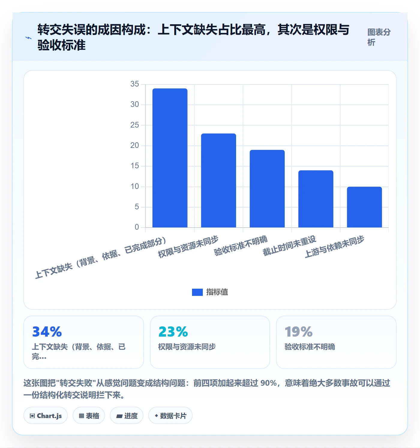任务分派转交教程:企业管理者协同管理,避坑指南