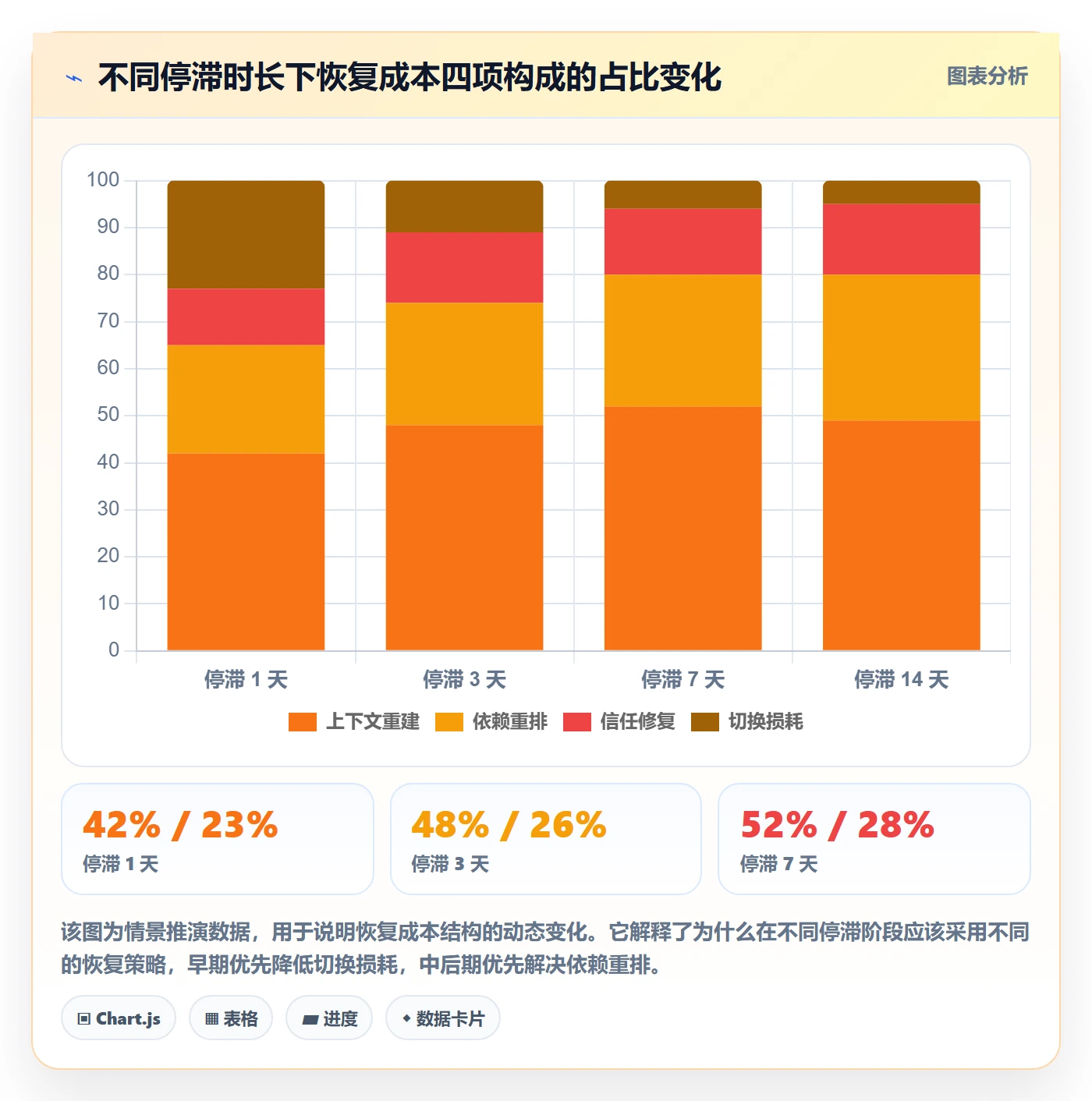 任务执行恢复全流程：研发团队风险控制与一文讲清