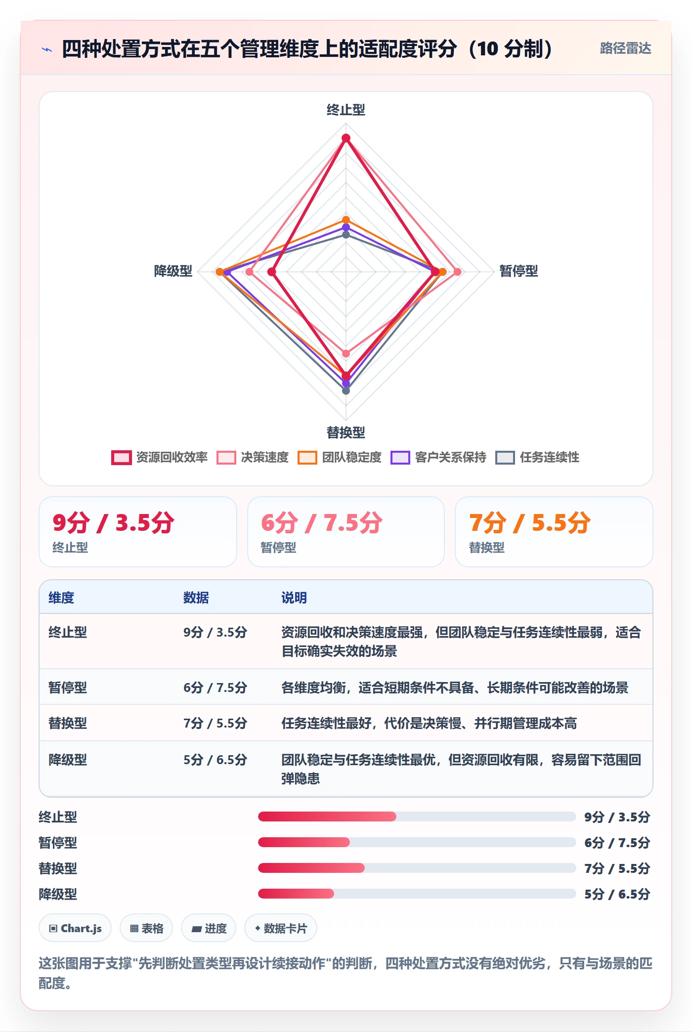 取消落地方案:企业管理者开展任务执行的最佳实践案例解析