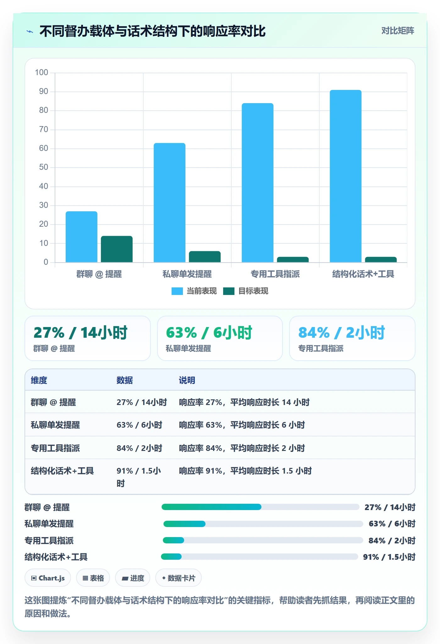 督办实操方法：管理层提升任务提醒效率的效率提升方法与模板
