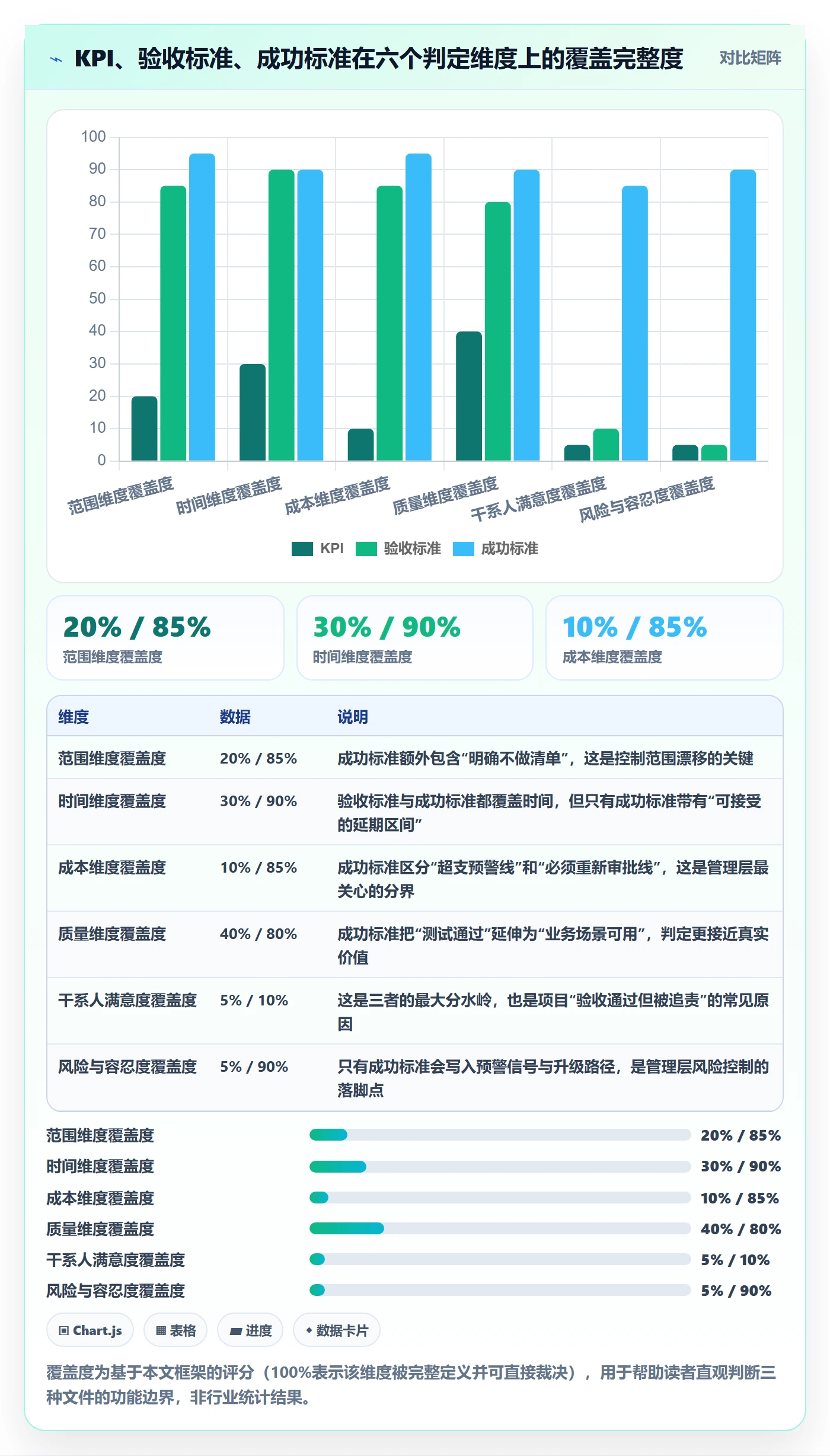 项目目标如何做好成功标准?管理层风险控制与操作步骤