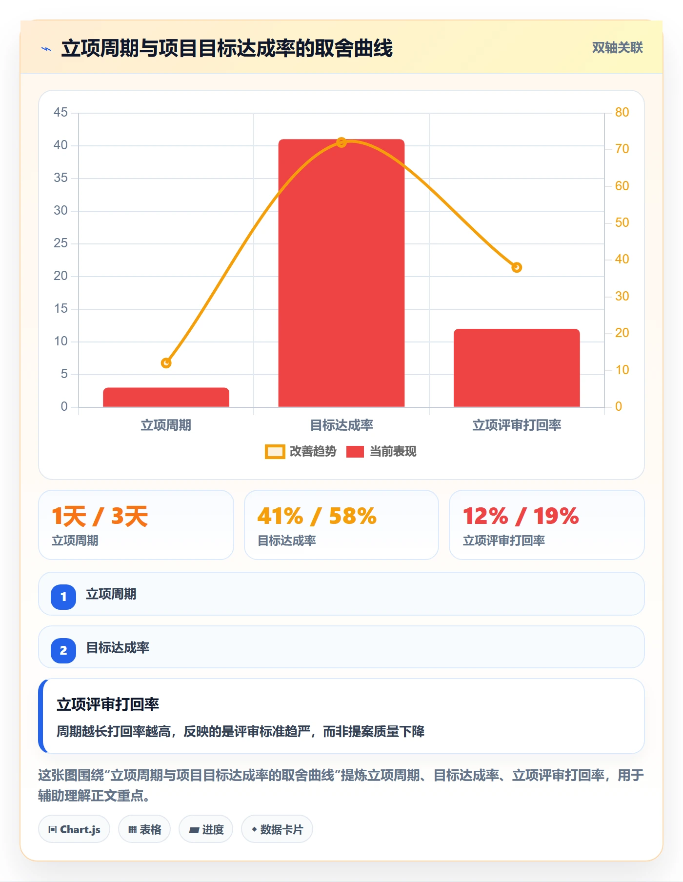 项目目标管理指南:产品经理如何做好项目立项,制度设计全流程