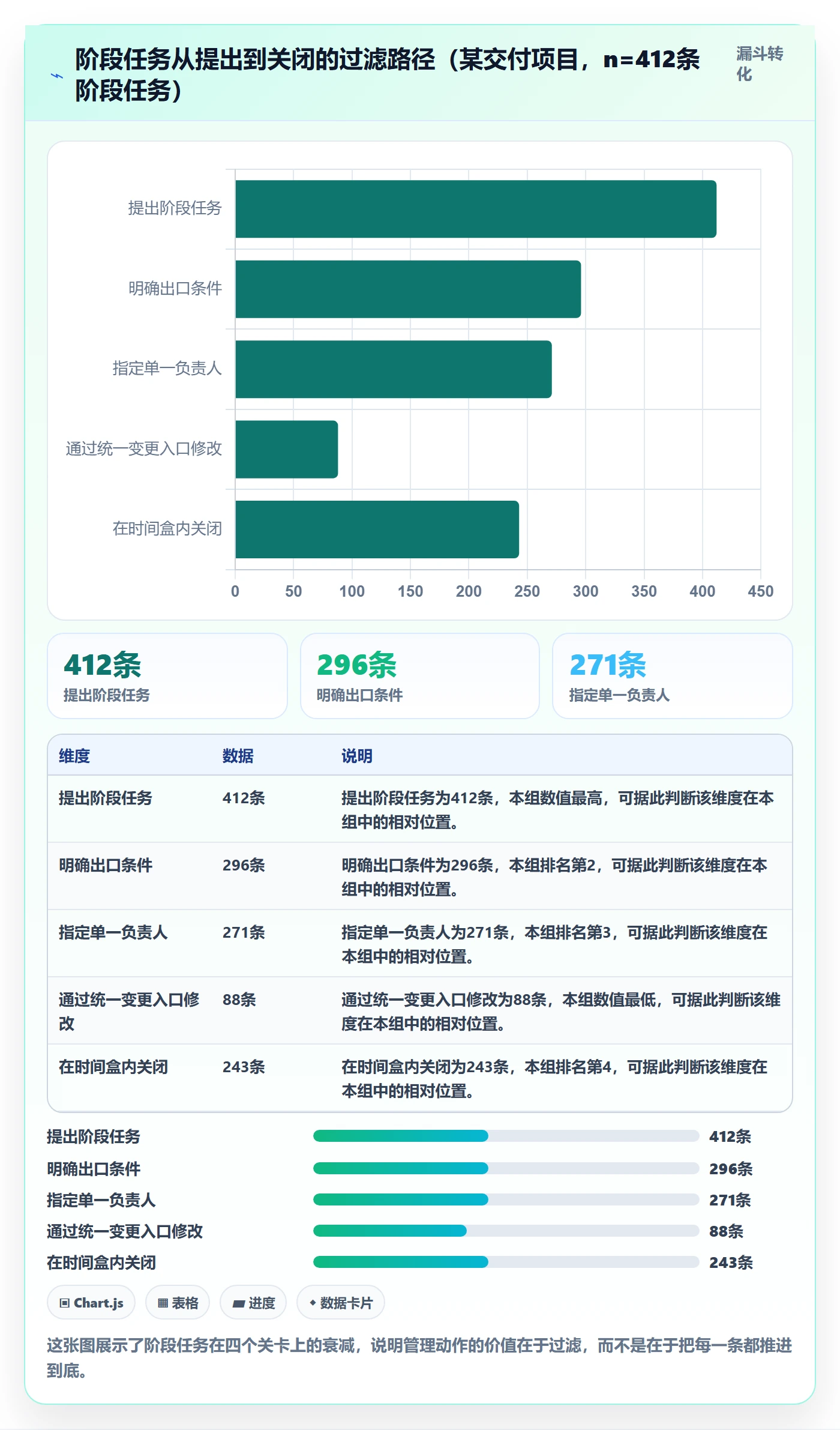 项目阶段阶段任务教程:项目负责人效率提升,避坑指南
