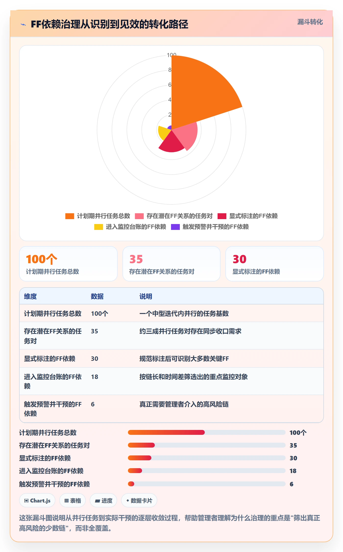 任务依赖FF全流程:企业管理者数据分析与一文讲清