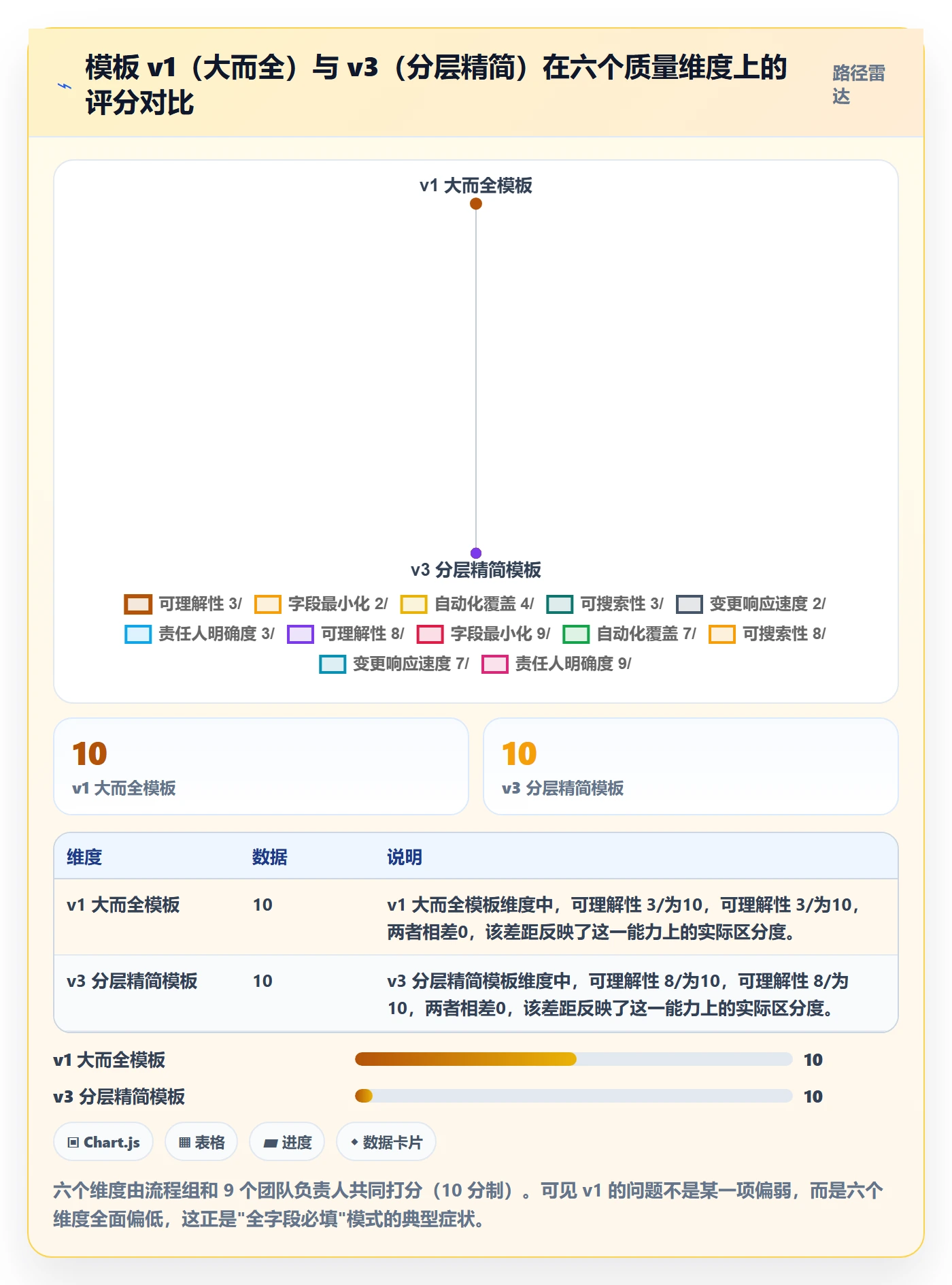 模板复用落地方案:研发团队开展项目模板的流程优化案例解析