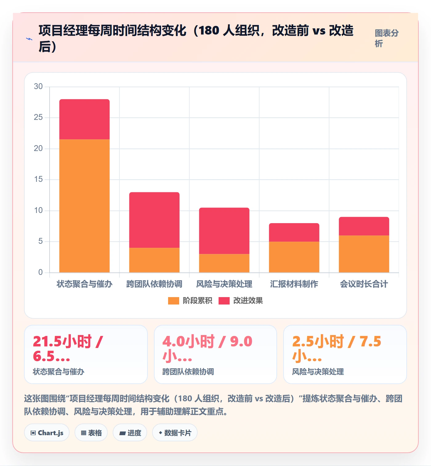 任务进度实操方法:项目经理提升进度管理效率的协同管理方法与模板