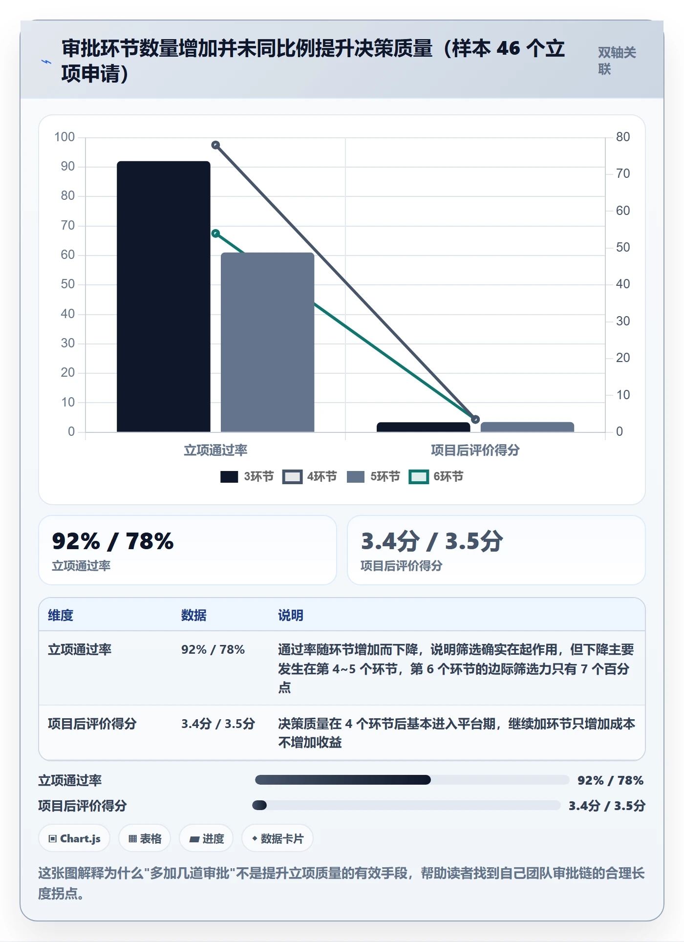 立项审批管理方法大全：研发团队项目立项落地方案落地清单