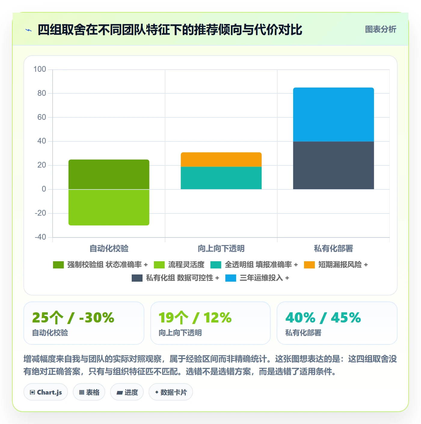 追踪落地方案：项目经理开展进度跟踪的实操方法案例解析