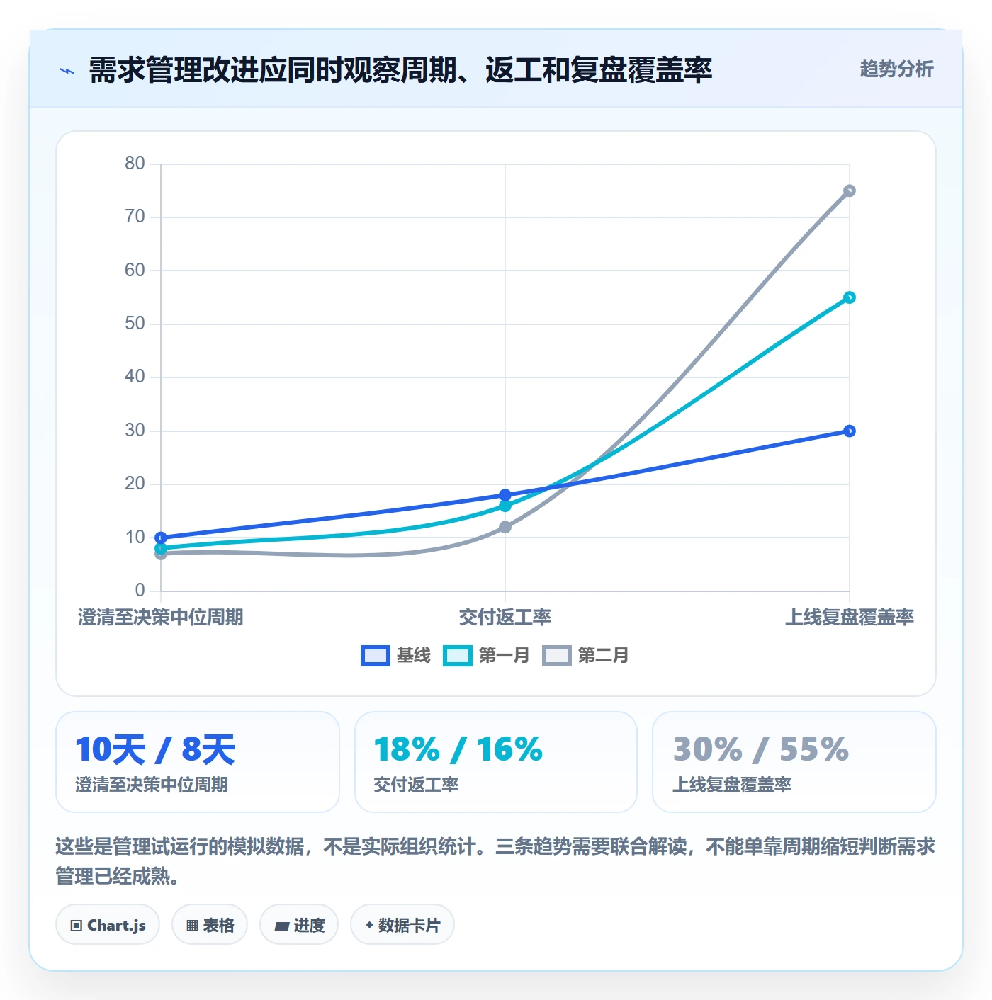 需求拆解怎么做?跨部门团队协同管理:需求管理从0到1