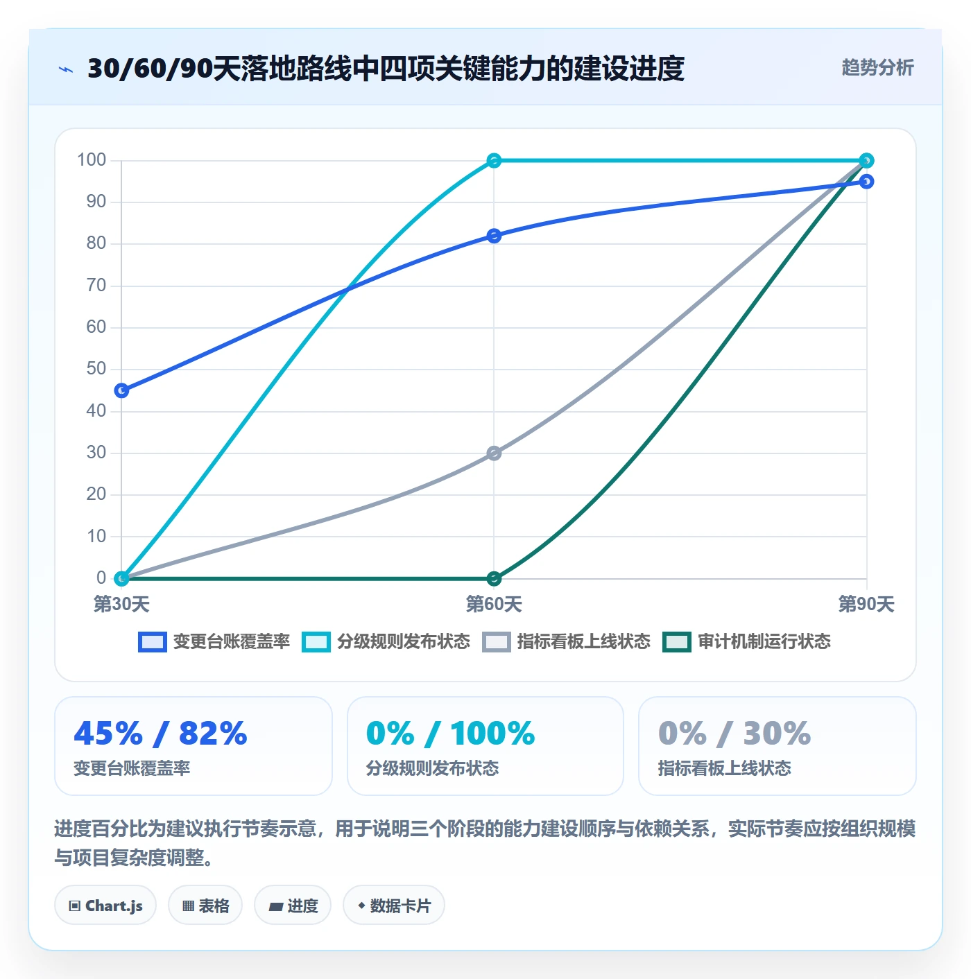 计划调整流程与规范:PMO项目规划实操方法关键指标